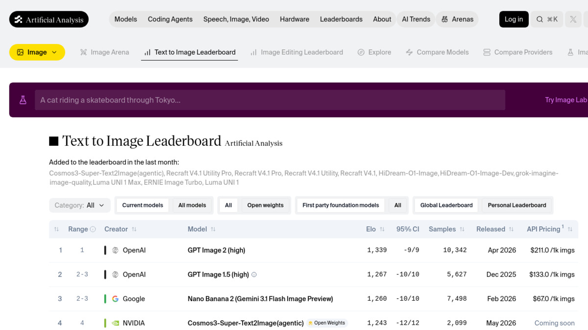 Artificial Analysis Text-to-Image Arena leaderboard chart