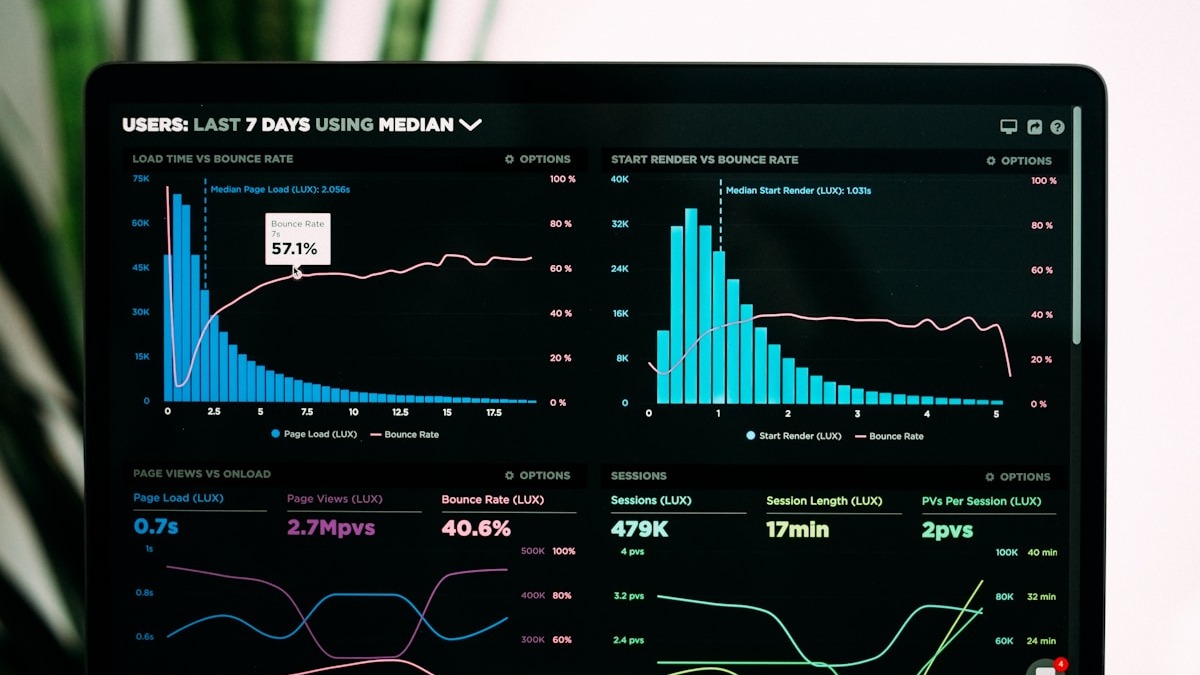 Data dashboard with performance charts and analytics