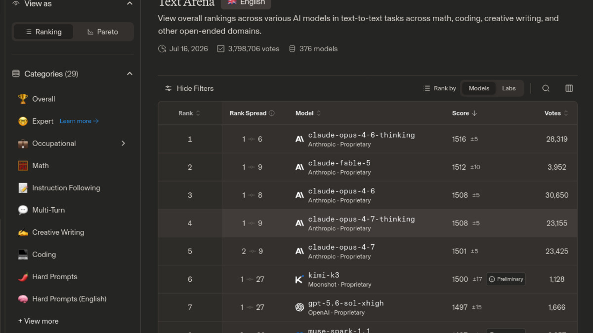 LMArena Text Arena leaderboard showing kimi-k3 at rank 6 with a Preliminary tag