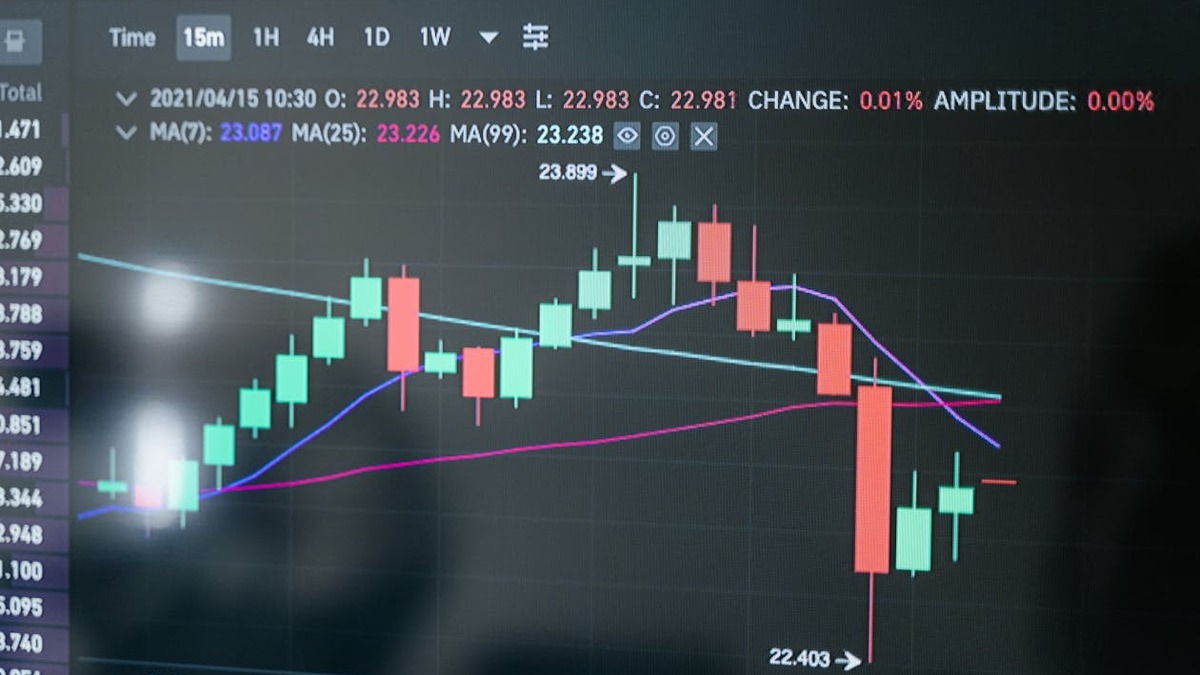 A financial market data chart on a monitor