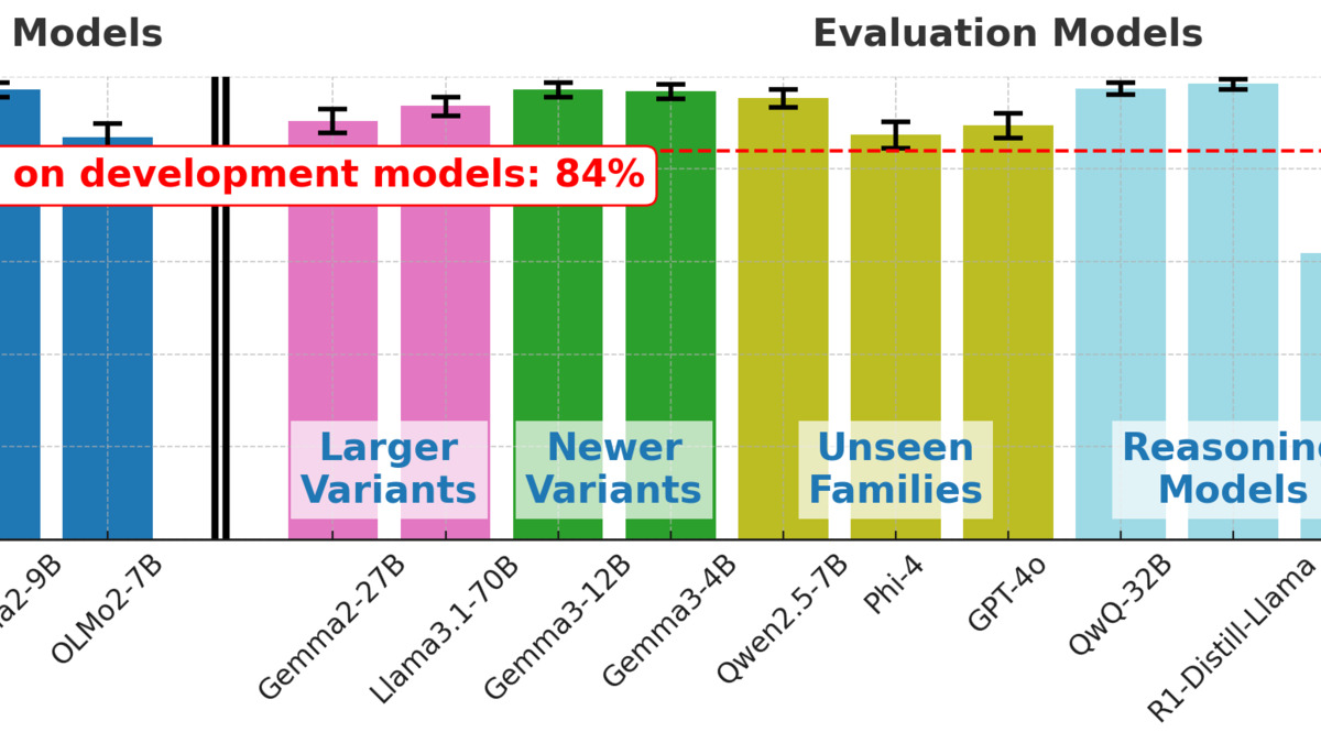 Attack success rate breakdown comparing JBDistill selection strategies against prior methods