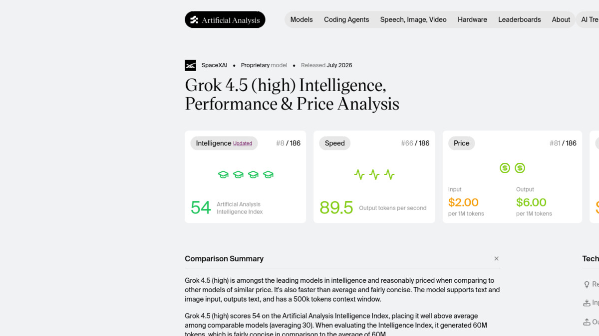 Artificial Analysis performance dashboard showing Grok 4.5 metrics including Intelligence Index, speed, and pricing tiers